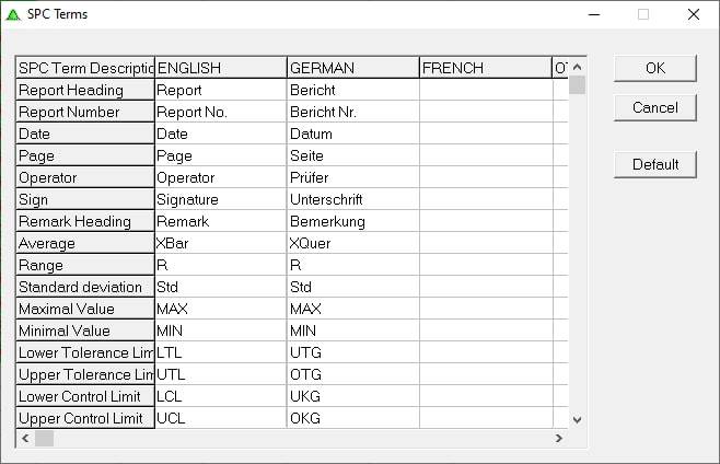 Setting Languages and Translations